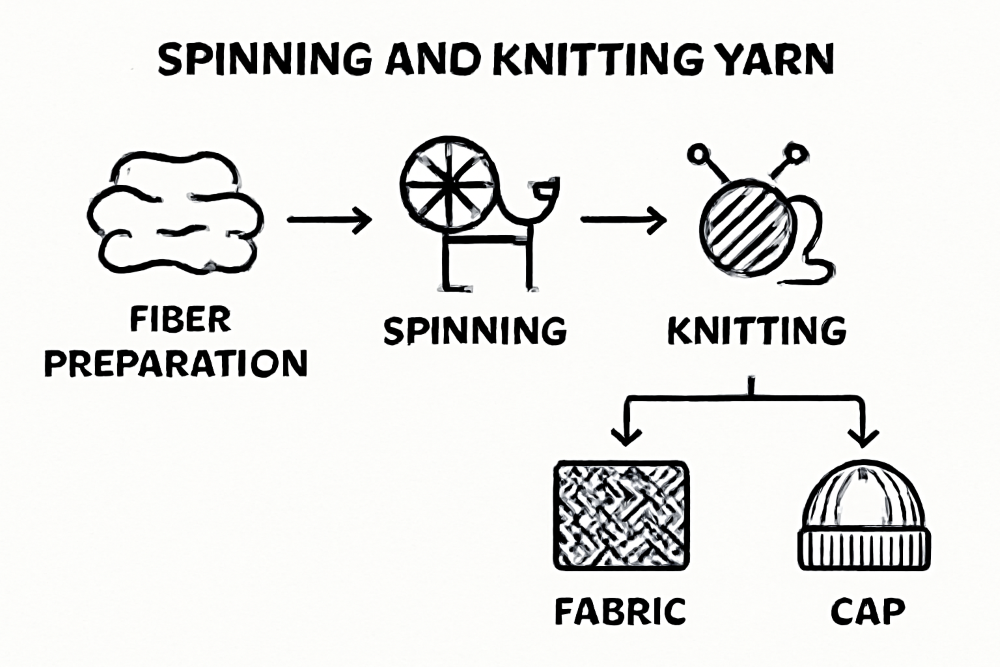 Rwm Exports, Rachna Woolen Mills